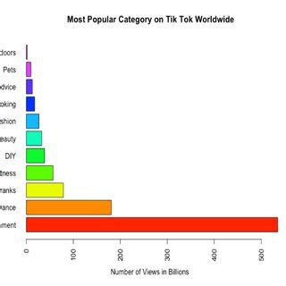 Most Popular Videos by Category: Big Cock